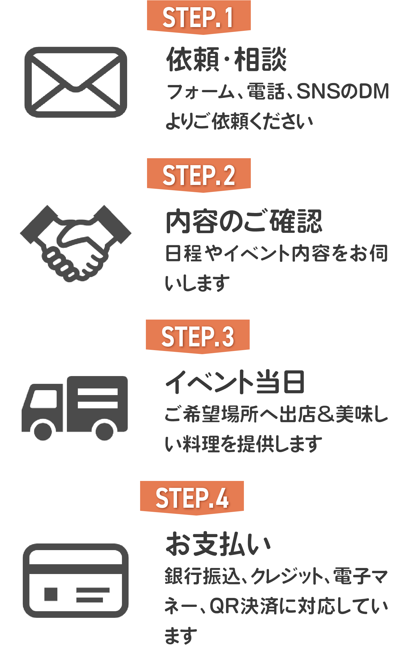 出店までの流れ